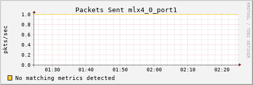 kratos03 ib_port_xmit_packets_mlx4_0_port1