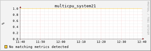 kratos03 multicpu_system21