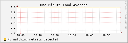 kratos03 load_one