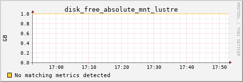 kratos03 disk_free_absolute_mnt_lustre