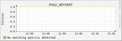 kratos03 PSU2_HOTSPOT