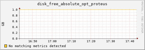 kratos03 disk_free_absolute_opt_proteus
