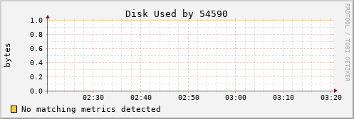 kratos03 Disk%20Used%20by%2054590