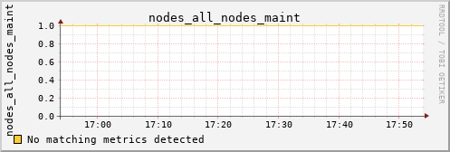 kratos03 nodes_all_nodes_maint