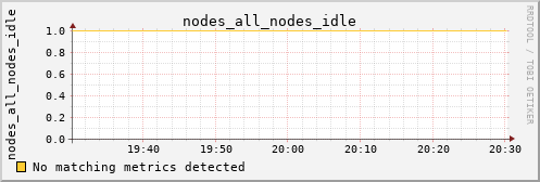 kratos03 nodes_all_nodes_idle