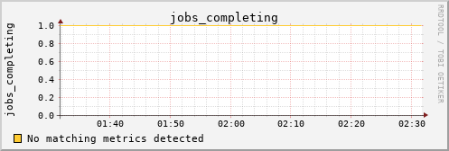 kratos05 jobs_completing