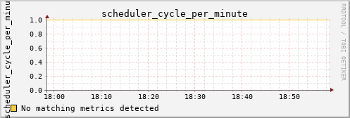 kratos05 scheduler_cycle_per_minute