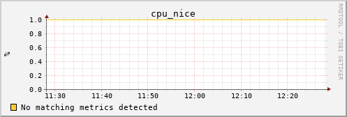 kratos05 cpu_nice