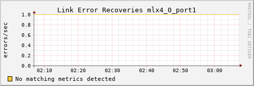 kratos05 ib_link_error_recovery_mlx4_0_port1