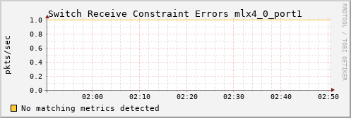 kratos05 ib_port_rcv_constraint_errors_mlx4_0_port1