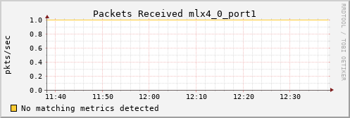 kratos05 ib_port_rcv_packets_mlx4_0_port1