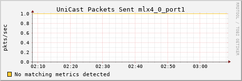 kratos05 ib_port_unicast_xmit_packets_mlx4_0_port1