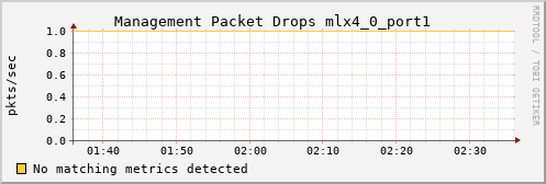 kratos05 ib_vl15_dropped_mlx4_0_port1