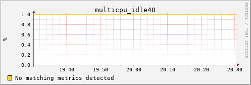 kratos05 multicpu_idle40