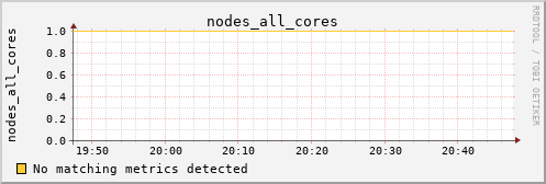 kratos05 nodes_all_cores