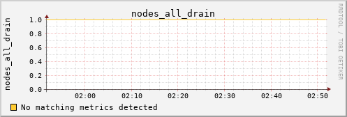 kratos05 nodes_all_drain