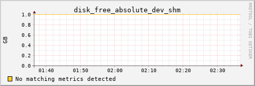 kratos05 disk_free_absolute_dev_shm