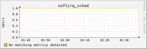 kratos05 softirq_sched