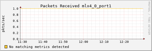 kratos06 ib_port_rcv_packets_mlx4_0_port1