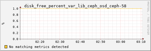 kratos06 disk_free_percent_var_lib_ceph_osd_ceph-58