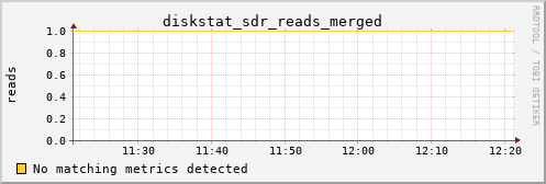 kratos06 diskstat_sdr_reads_merged