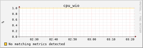 kratos06 cpu_wio