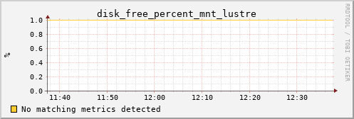 kratos06 disk_free_percent_mnt_lustre