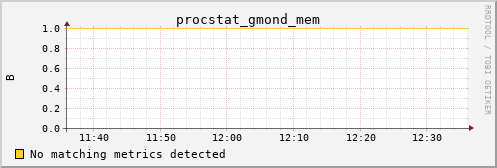 kratos06 procstat_gmond_mem