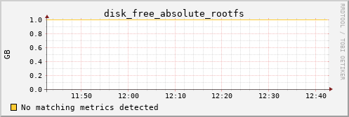 kratos06 disk_free_absolute_rootfs
