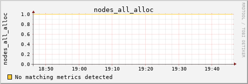 kratos06 nodes_all_alloc