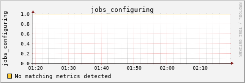 kratos07 jobs_configuring