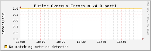 kratos07 ib_excessive_buffer_overrun_errors_mlx4_0_port1