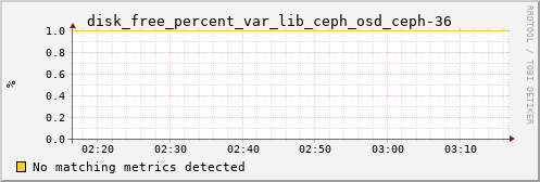 kratos07 disk_free_percent_var_lib_ceph_osd_ceph-36