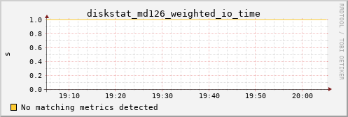 kratos07 diskstat_md126_weighted_io_time