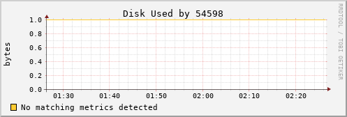 kratos07 Disk%20Used%20by%2054598