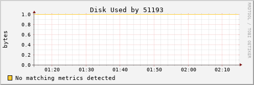 kratos07 Disk%20Used%20by%2051193