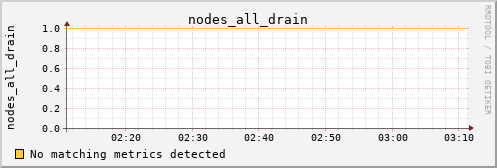 kratos07 nodes_all_drain