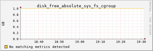 kratos07 disk_free_absolute_sys_fs_cgroup