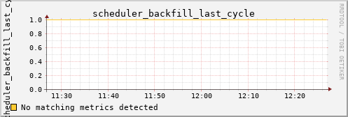 kratos07 scheduler_backfill_last_cycle