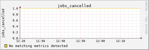 kratos08 jobs_cancelled