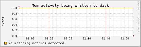 kratos08 mem_writeback