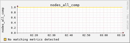 kratos08 nodes_all_comp