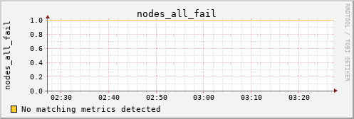 kratos08 nodes_all_fail