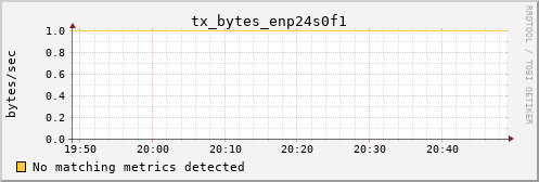 kratos08 tx_bytes_enp24s0f1