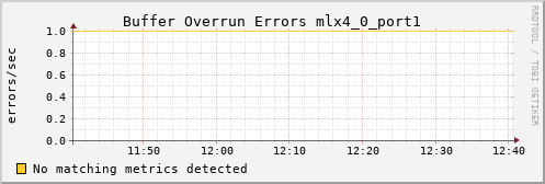 kratos08 ib_excessive_buffer_overrun_errors_mlx4_0_port1