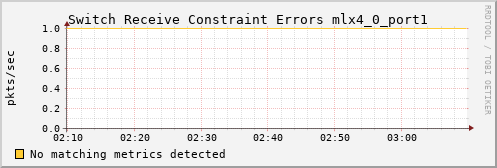 kratos08 ib_port_rcv_constraint_errors_mlx4_0_port1