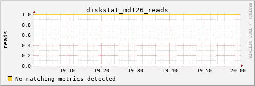 kratos08 diskstat_md126_reads