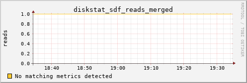 kratos08 diskstat_sdf_reads_merged