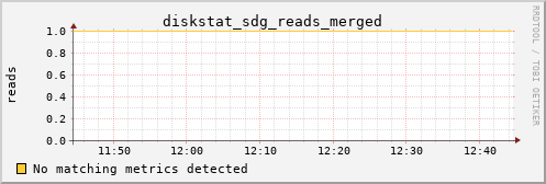 kratos08 diskstat_sdg_reads_merged