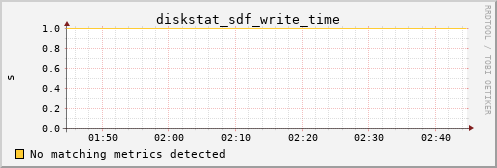 kratos08 diskstat_sdf_write_time